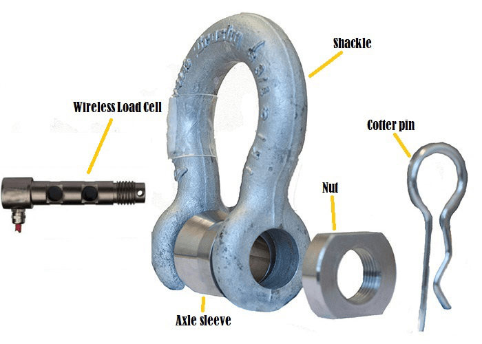 Submersible Bow Shackle Load Cell